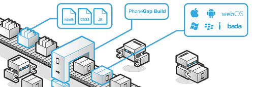 Building In The Cloud