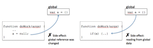 Pure Function Equation