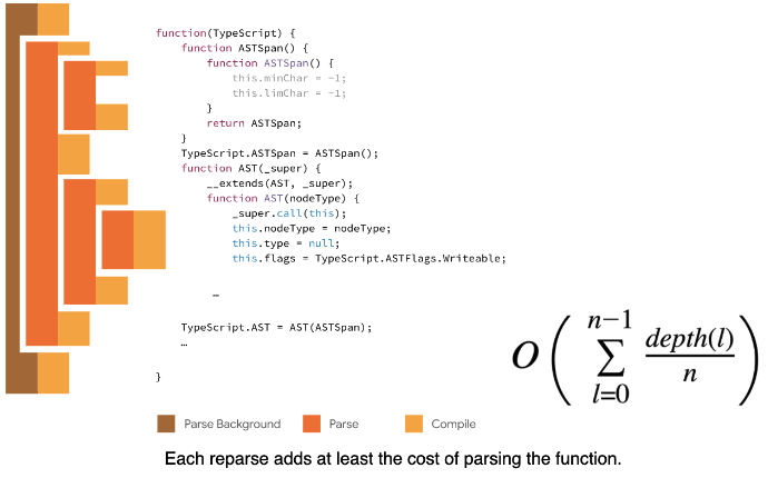 Source: Google V8