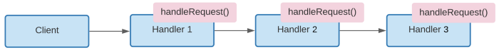 Chain of Responsibility