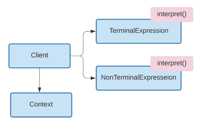 Interpreter