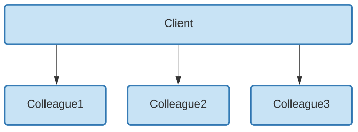 Mediator