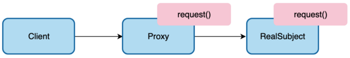 Proxy
