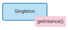 Singleton